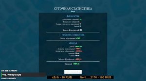 СЕНСАЦИЯ!! - Строим БИЗНЕС С НУЛЯ БЕЗ КРЕДИТА -  Supermarket Simulator