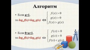 13 урок логарифмические неравенства