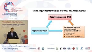 Нефропротекция в ИТ острого повреждения почек Марухов А.В.