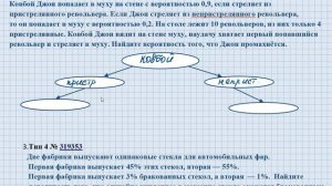 ЕГЭ   Задачи на теорию вероятности  Часть 1