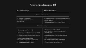 Что такое ФН и как выбрать фискальный накопитель