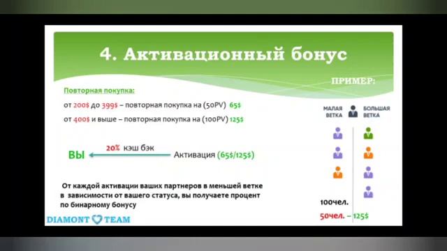 Щедрый маркетинг план компании Energymax