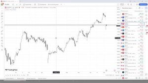 Коррекция по фибоначчи как работать с ней? Как зарабатывать на коррекции?