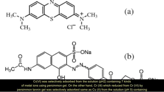 Removal, Separation and Recovery of Fe(III) and Cr Ions from Cr(VI) Plating Wastewater Containing F смотреть онлайн