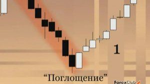 Forex Club - Урок 6 Японские свечи.
