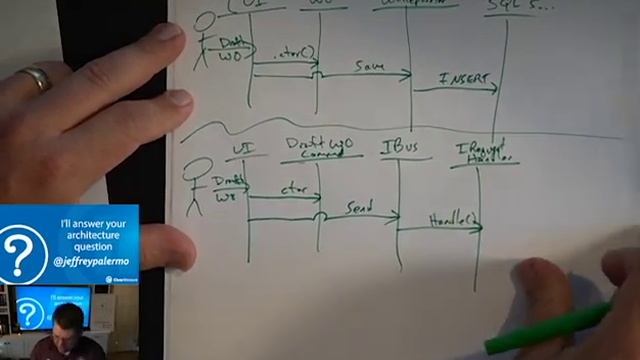 Architect Tips: Application Architecture Diagrams