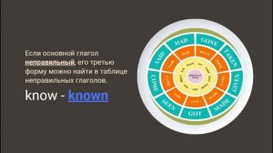 Spotlight 7. Module 6b. Present Perfect. Настоящее завершенное время