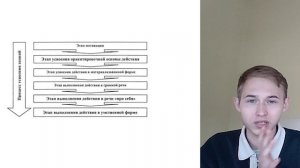 ТЕОРИЯ ПОЭТАПНОГО ФОРМИРОВАНИЯ УМСТВЕННЫХ ДЕЙСТВИЙ ГАЛЬПЕРИНА #ПСИХОЛОГИЯ #КУЧАРИН #ГАЛЬПЕРИН