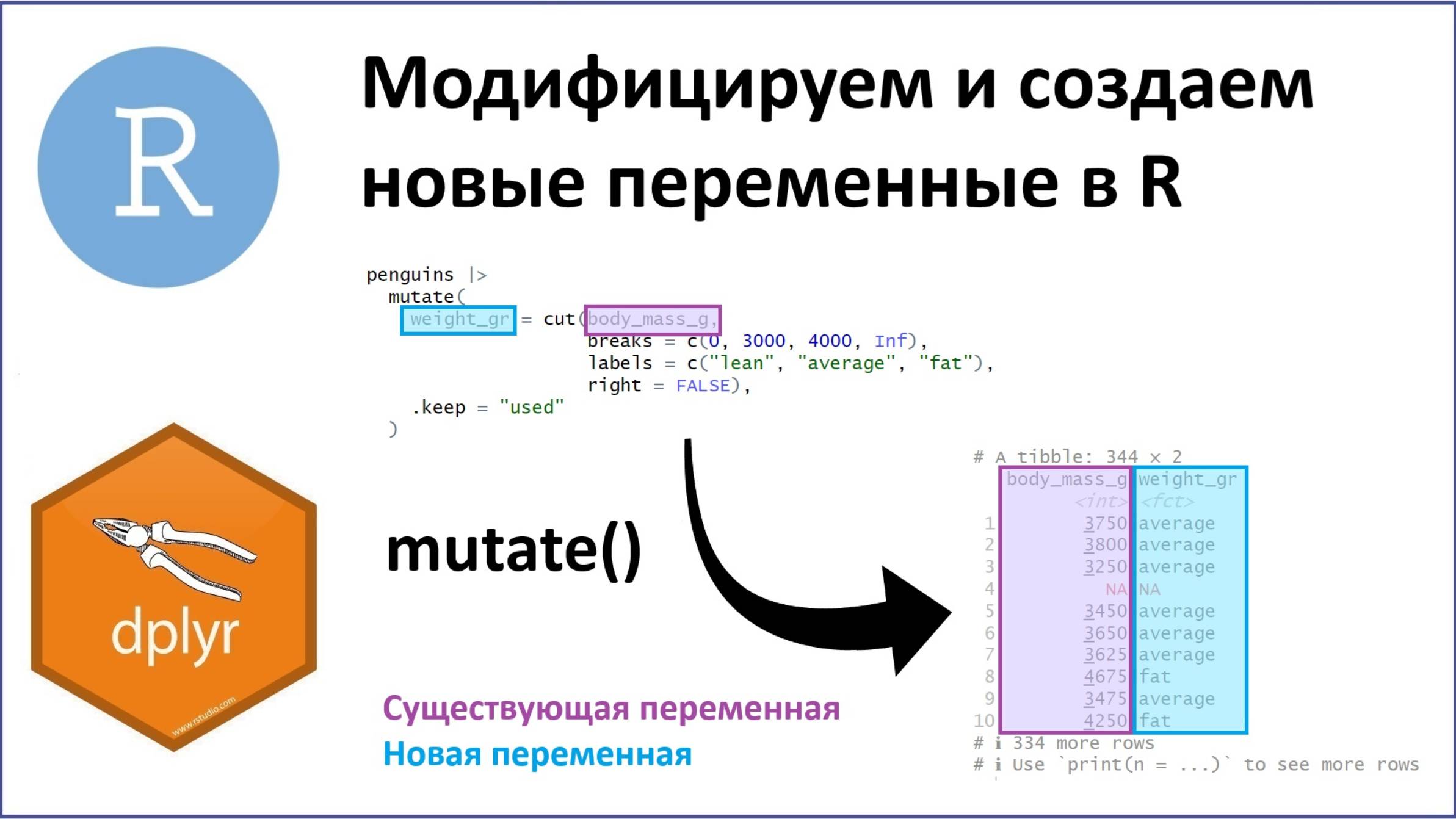 Модификация и создание новых переменных в R: команда mutate() пакета dplyr