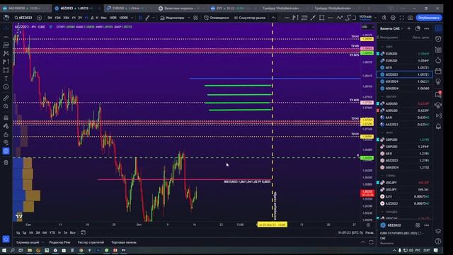Опционный Анализ на #FOREX от А до Я.  Введение.