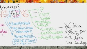 Артикли a an the нулевой