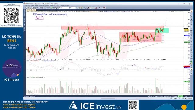 Nhận định Thị trường Tuần 5/2-7/2: Có nên Bán cổ phiếu cầm tiền qua Tết? #chungkhoan #iceinvest смотреть онлайн