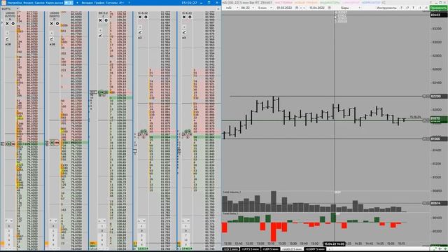 Торговля 15/04/2022 Скальп,  переборщил с объемом
