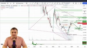 GALA, SNX, BOND, WLD, LYX, WSM - обзор криптовалют | Технический анализ криптовалют