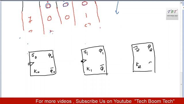 DIGITAL ELECTRONICS -MOD-6 ASYNCHRONOUS COUNTER