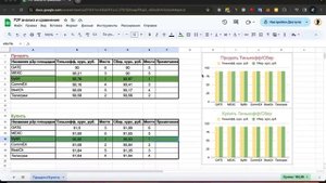 Все про P2P  Сравнение P2P бирж  Почему вашу карту заблокируют!