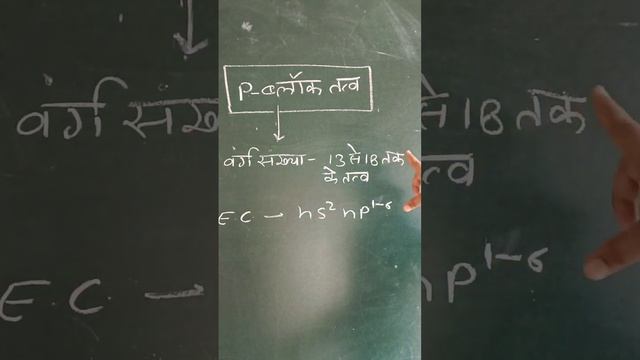 Electronic configuration of P-Block elements