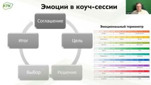 «Роль эмоций в эффективности коучинга». Вебинар Андрея Королихина