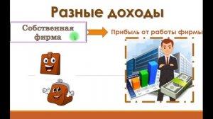 Урок по окружающему миру на тему:Семейный бюджет 3 класс