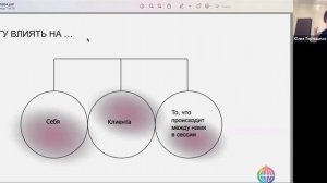 «Ресурсное состояние коуча» вебинар Юлии Тертышной и Дмитрия Гузеева