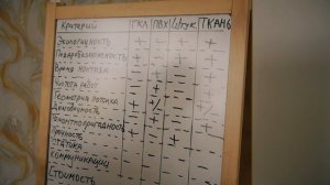 Натяжные потолки | Cравнение и выбор