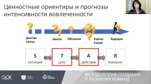 «Ценности и вовлеченность в команде» - Анна Волобуева