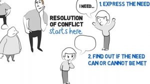 MODULE 2. TOPIC 4. CONSTRUCTIVE AND DISTRUCTIVE CONFLICTS. стр58 Video