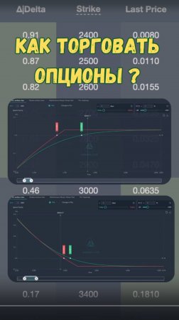 Опционы | Как работают опционы?