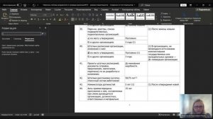 Запись Тема. Номенклатура дел (18.11.2024)