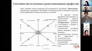 Методология коучинга и его системная роль в поле помощи и развития