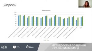 «Человеческие показатели или показатели человечностив команде - как и зачем их измерять?» Мазикова И