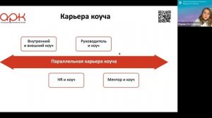 Ассоциация русскоязычных коучей-сообщество для профессионального развития. Марина Котлярова. Часть 2