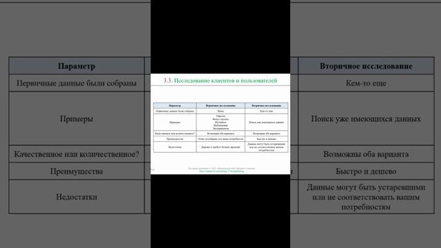 Первичные и вторичные виды исследований || Дизайн-мышление (словарь) #designthinking