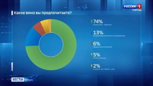 ВЕСТИ-КРЫМ: выпуск 18.11.2024 14:30