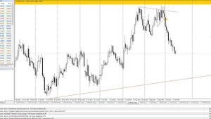 План торговли на Московской бирже на 15 10 24г