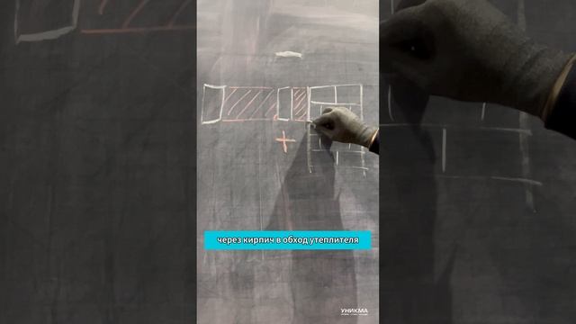 Утепление узла примыкания кровли к стене фронтона