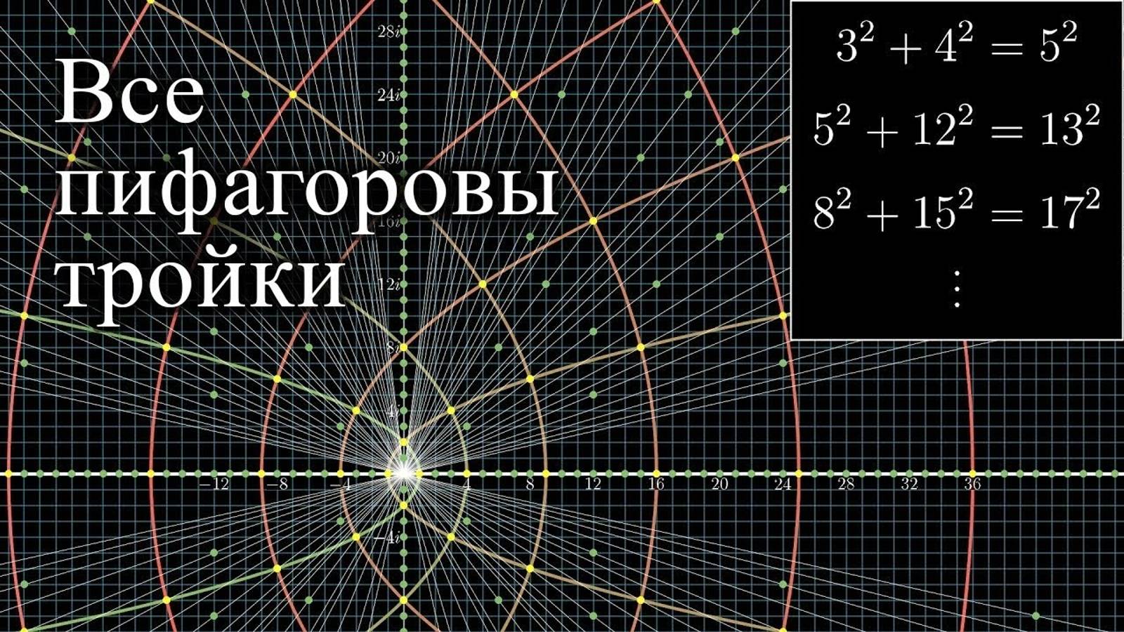 Визуализация всех возможных пифагоровых троек