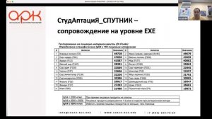 И Сун Чер - СтудАптациЯ_СПУТНИК - сопровождение на уровне EXE