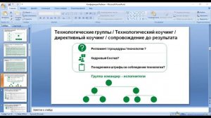 «Виды группового коучинга.а и где его применять?» - Иван Рыбкин