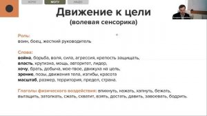 Базовые элементы успешной команды: "хочу", "могу", "надо" - Сергей Бочаров