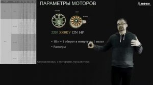 №6 Жизненный цикл цифролётов открытой архитектуры