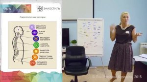 Урок 7. Энергетические центры. Чакры