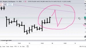 Эскалация конфликта? / Опять распродажа на рынке ММВБ? / Обзор на 18.11.2024