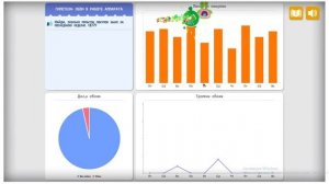 Урок цифры  Раздел 1 .Бизнес аналитика 1 -4 класс