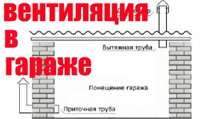 Конденсат в вентиляции. Устраняем влагу быстро доступными средствами.
