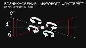 №8 Принципы стабилизации мультикоптеров по осям вращения