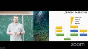 №2 Архитектура и применение цифровых ЛА открытой архитектуры