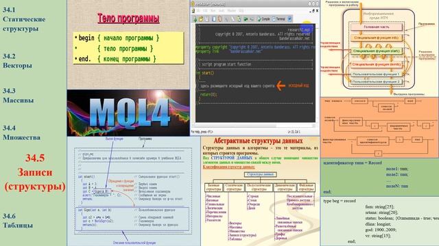 44. 34.5 Программа MQL4. Записи