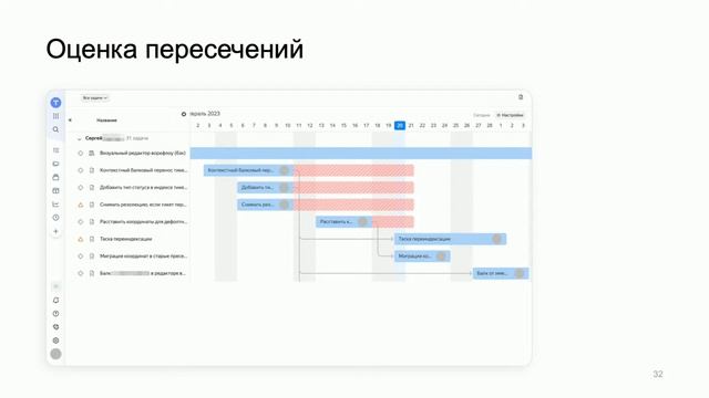 Проектное управление в Yandex Tracker