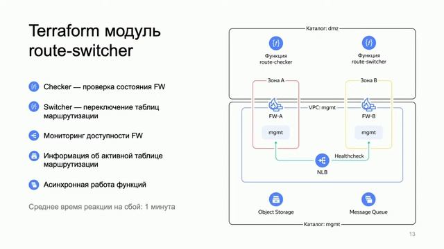 Реализуем защищённую высокодоступную сетевую инфраструктуру